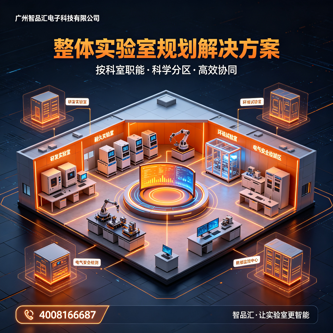1789011856268065.jpg 整体实验室规划解决方案.jpg